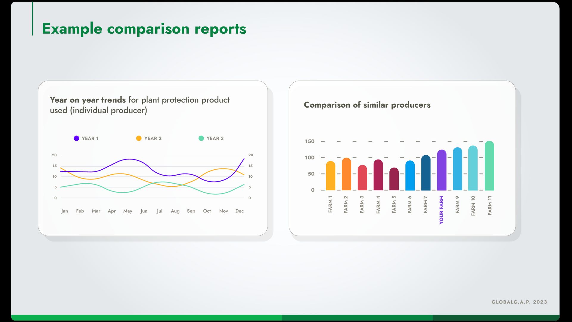 Infographic showing examples of Impact-Driven Approach to Sustainability peer comparison reports