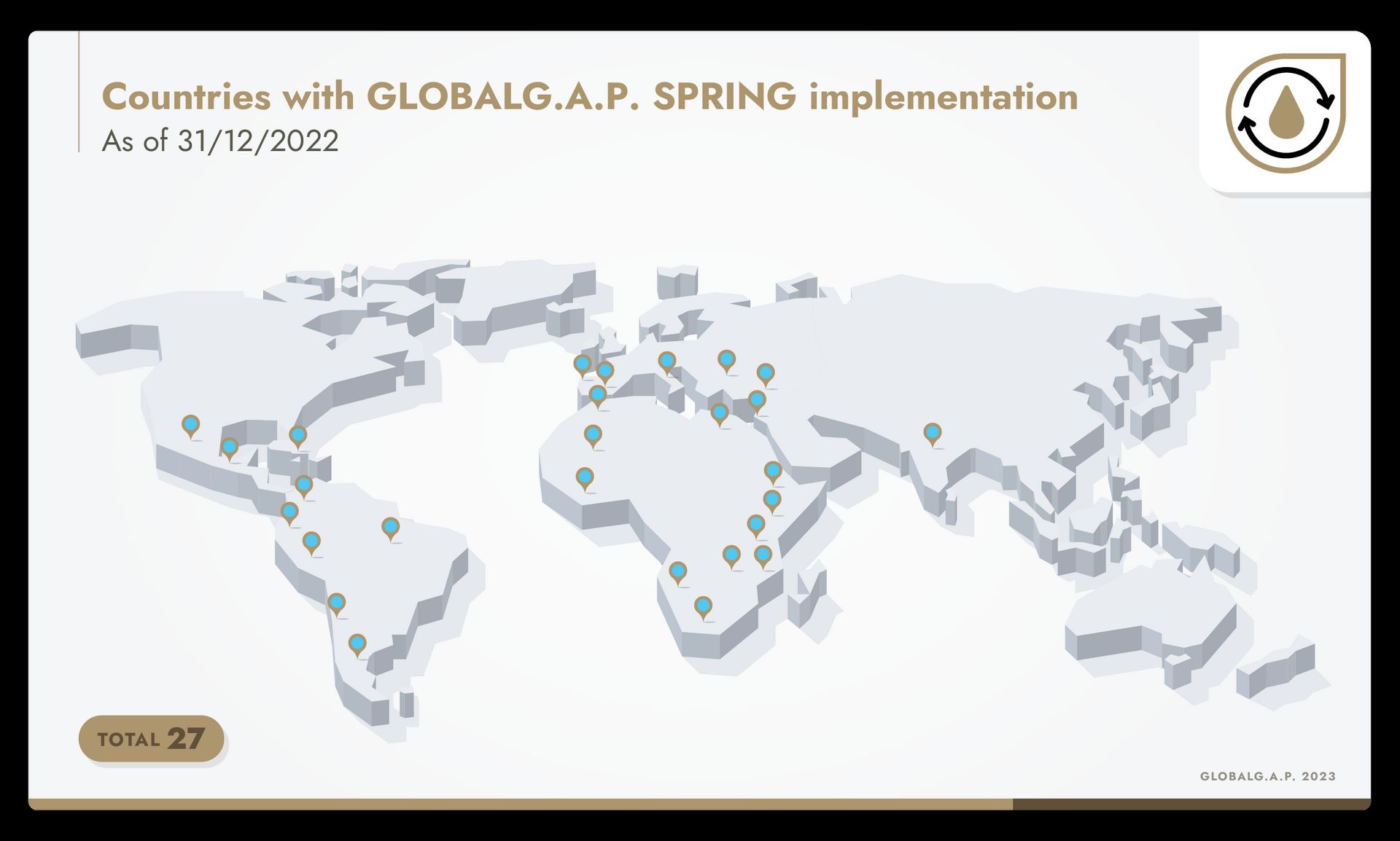 Infographic of a world map showing countries with SPRING implementation