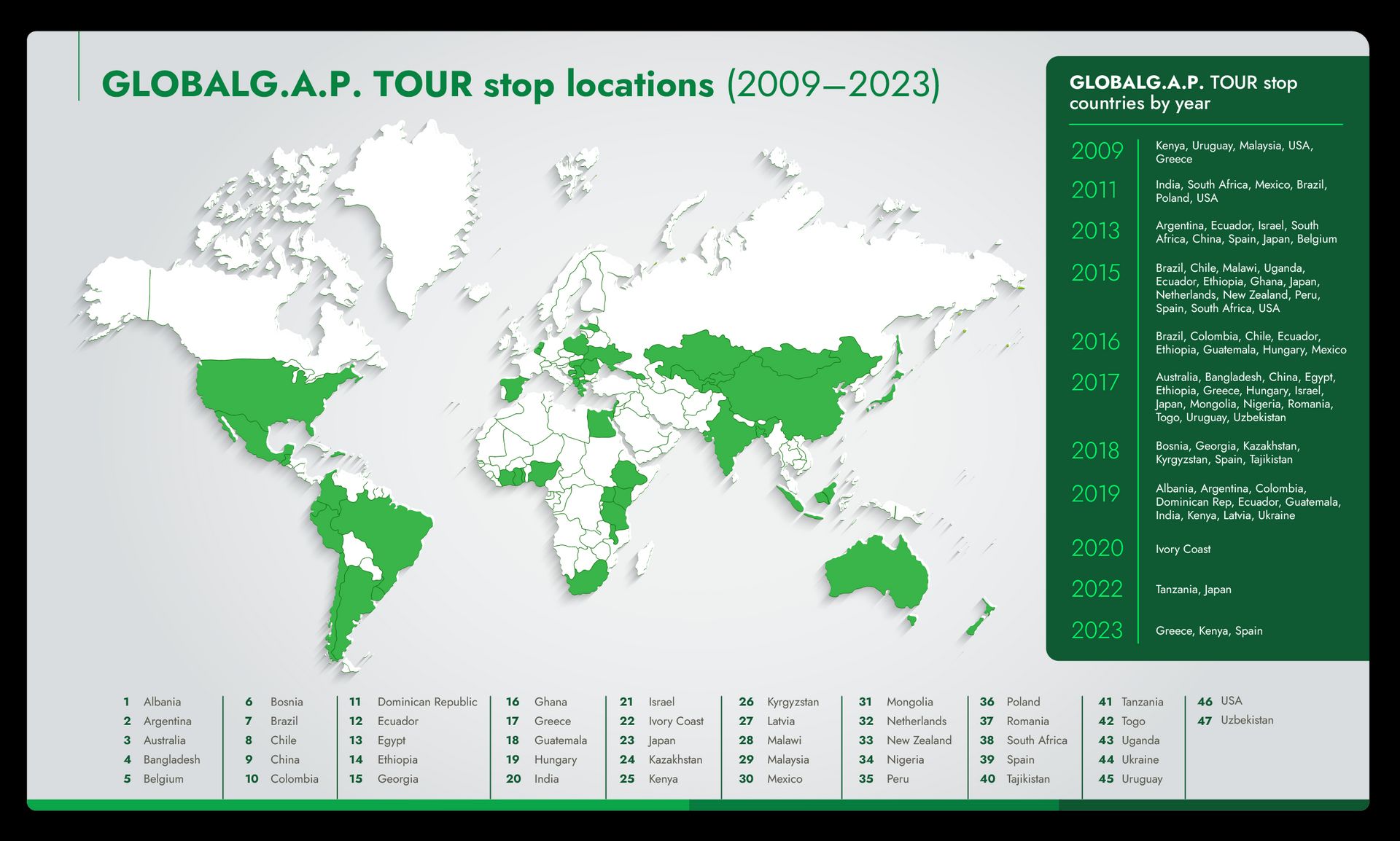 World map showing GLOBALG.A.P. TOUR stop locations between 2009 and 2023