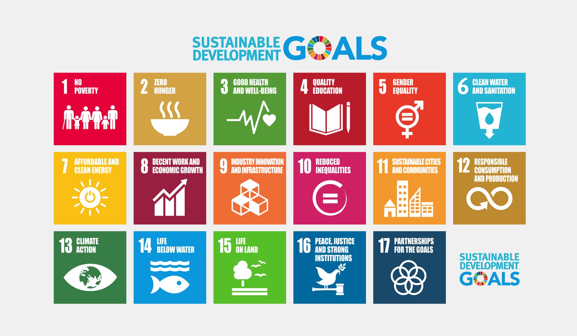 Infographic showing the 17 United Nations Sustainable Development Goals