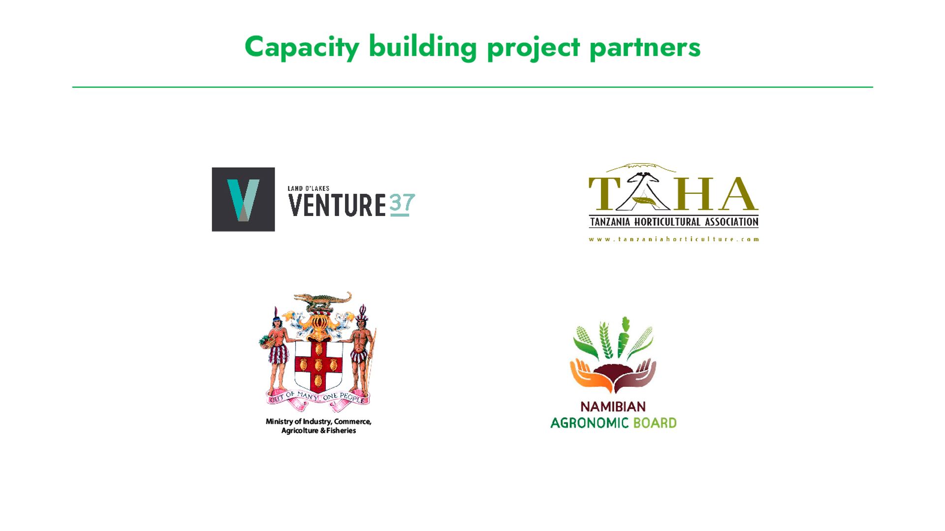 Infographic showing selected GLOBALG.A.P. capacity building project partners