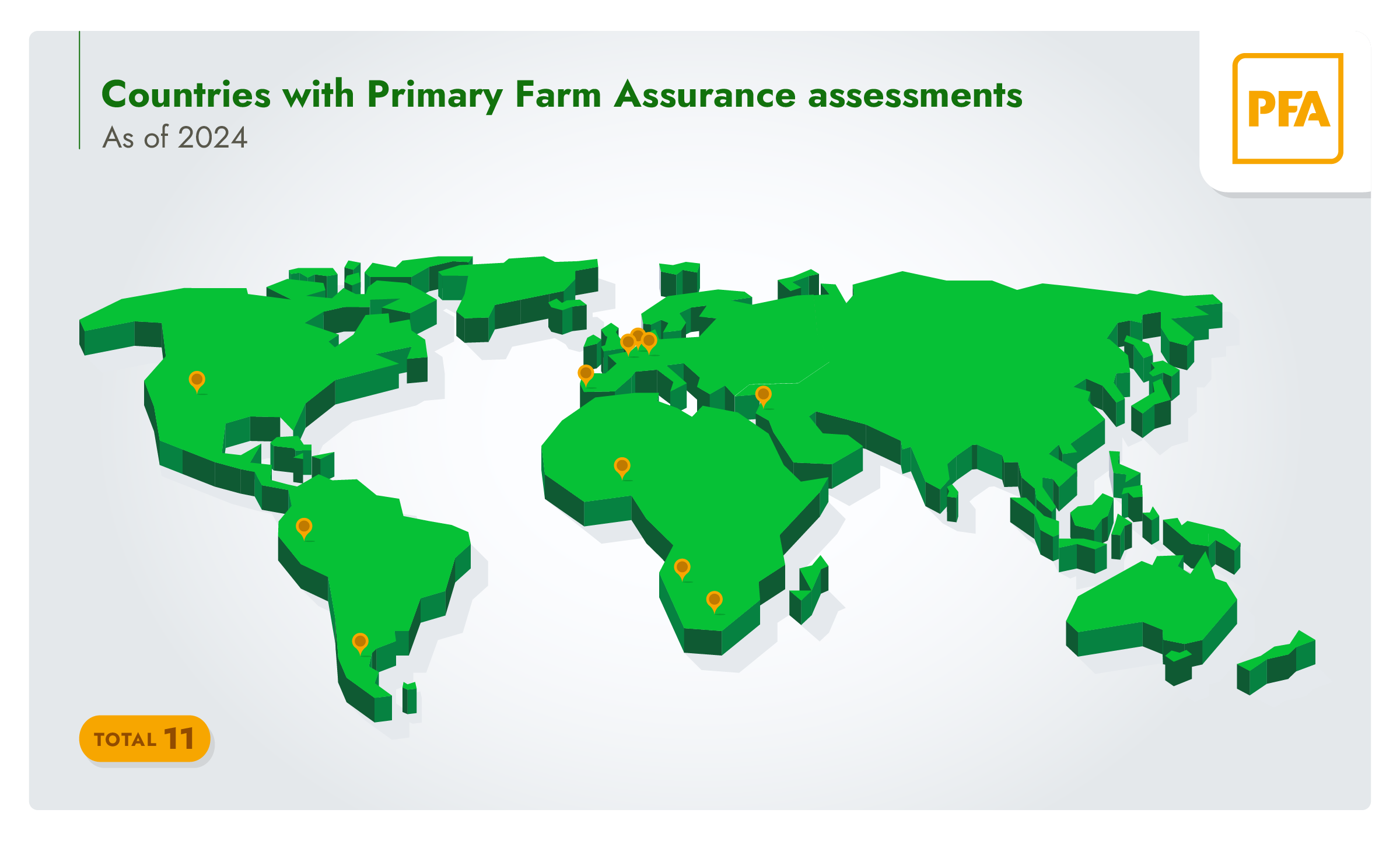 Infographic of a world map showing countries with Primary Farm Assurance implementation in 2024: Argentina, Belgium, Germany, Israel, Namibia, Netherlands, Nigeria, Peru, Portugal, South Africa, USA