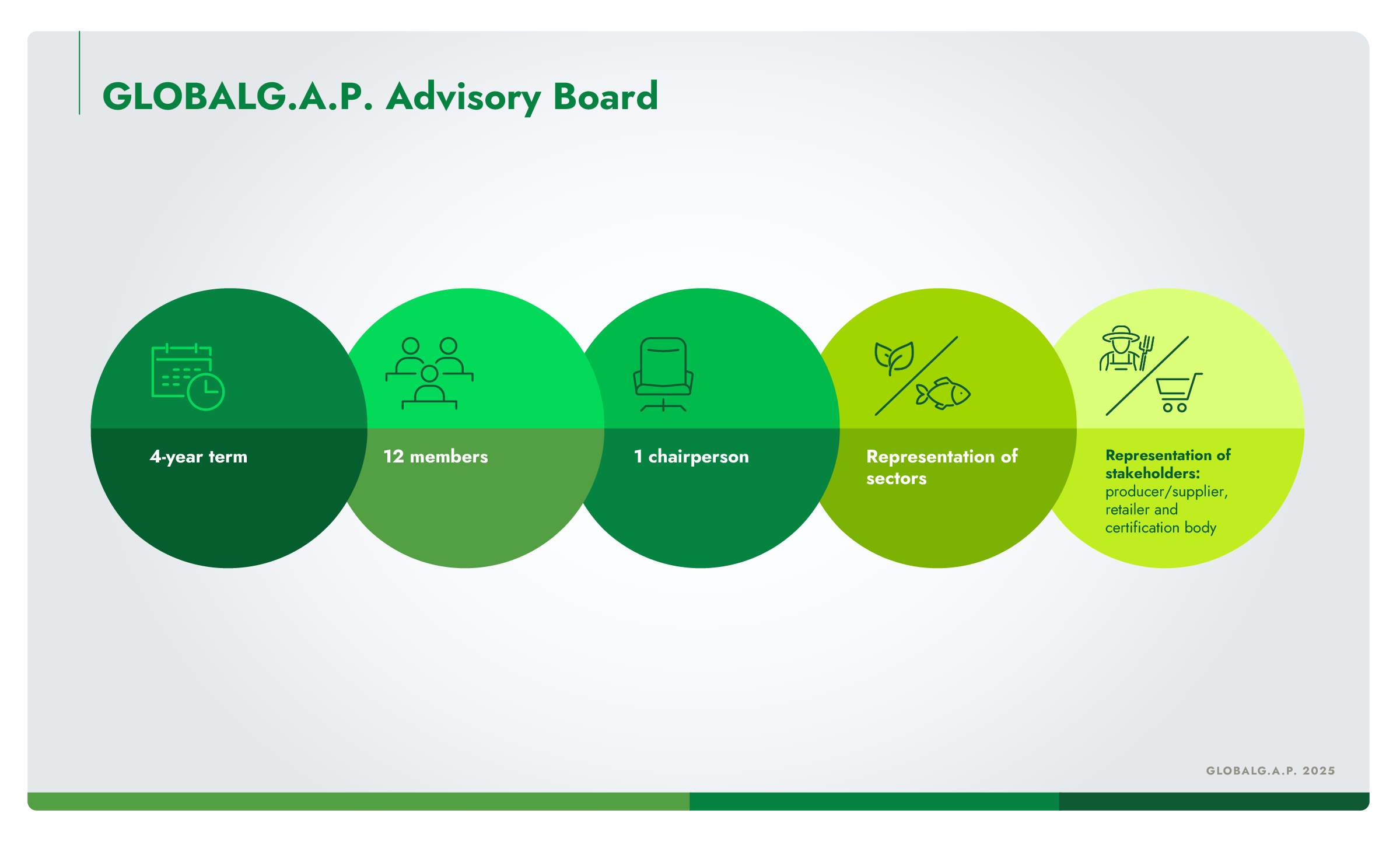 Infographic highlighting the composition of the Technical Advisory Committee