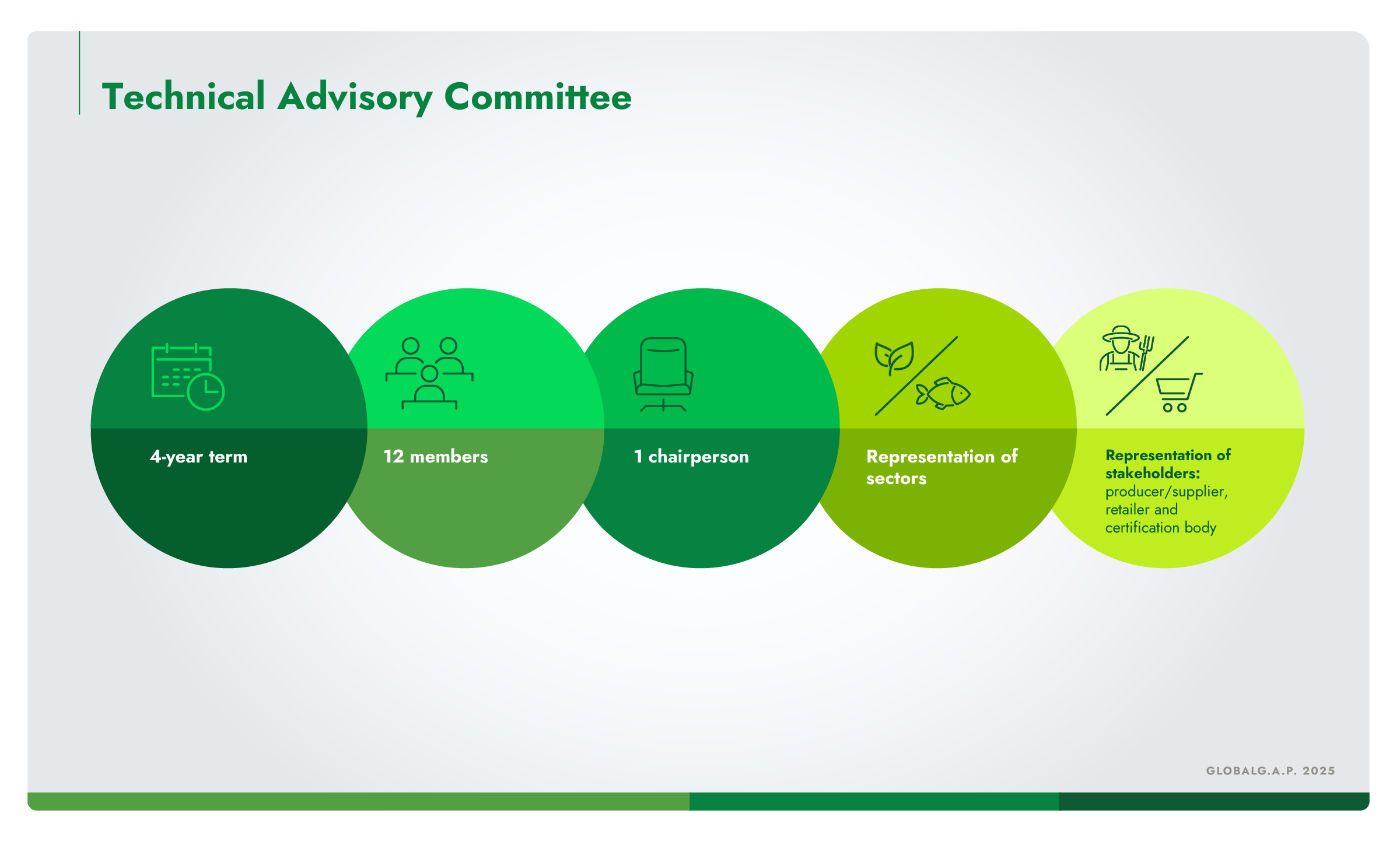 Infographic highlighting the composition of the Technical Advisory Committee